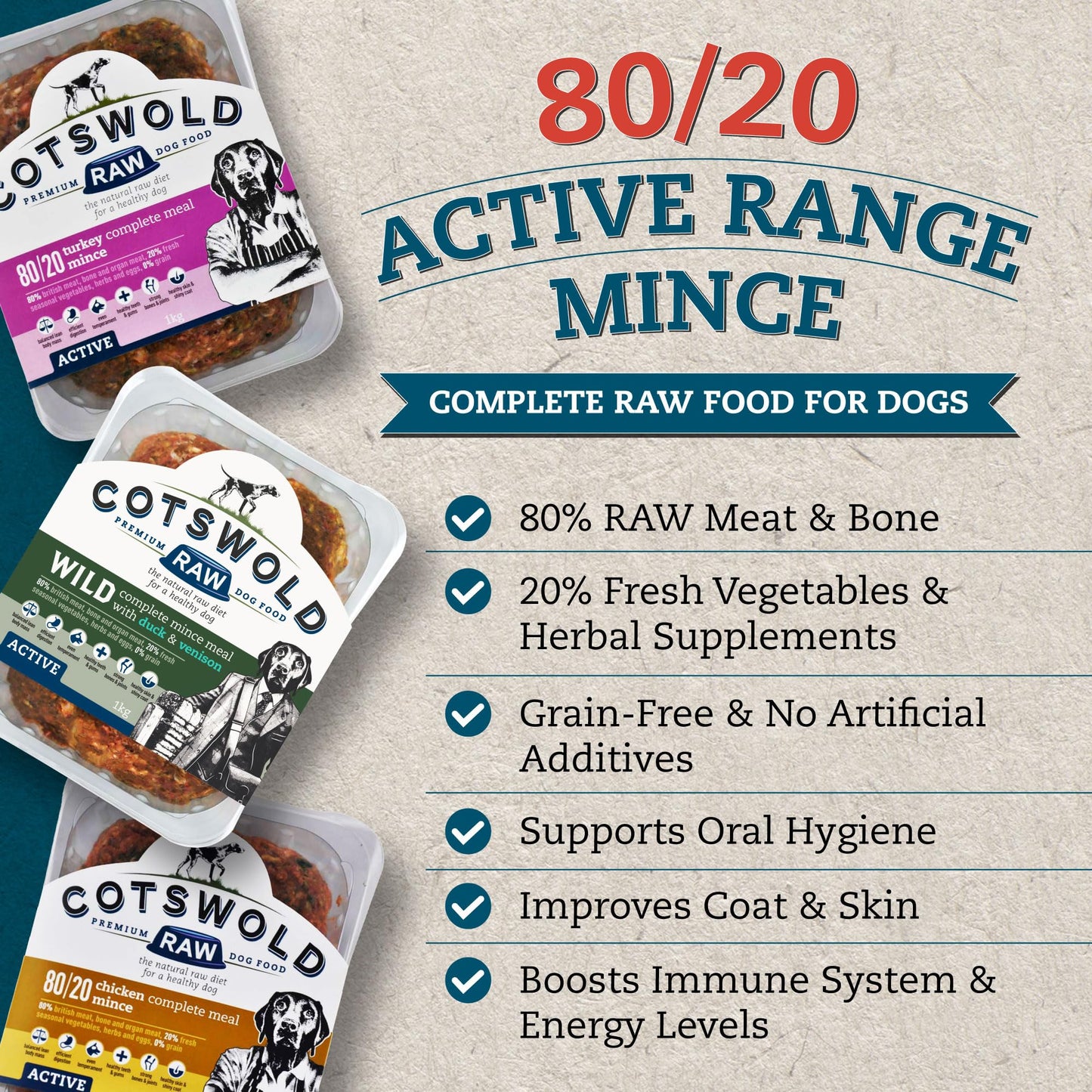 Cotswold RAW Raw Dog Food, Active 80/20 Mince, Adult Dog Food, BARF Premium British Meat Raw for All Dogs, Frozen Meal, Chicken and Turkey Mince - 7kg