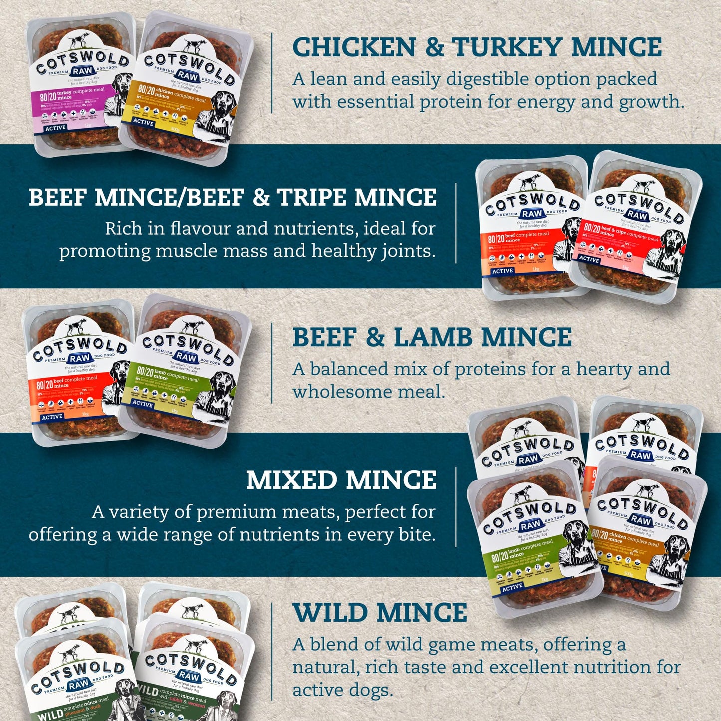 Cotswold RAW Raw Dog Food, Active 80/20 Mince, Adult Dog Food, BARF Premium British Meat Raw for All Dogs, Frozen Meal, Chicken and Turkey Mince - 7kg